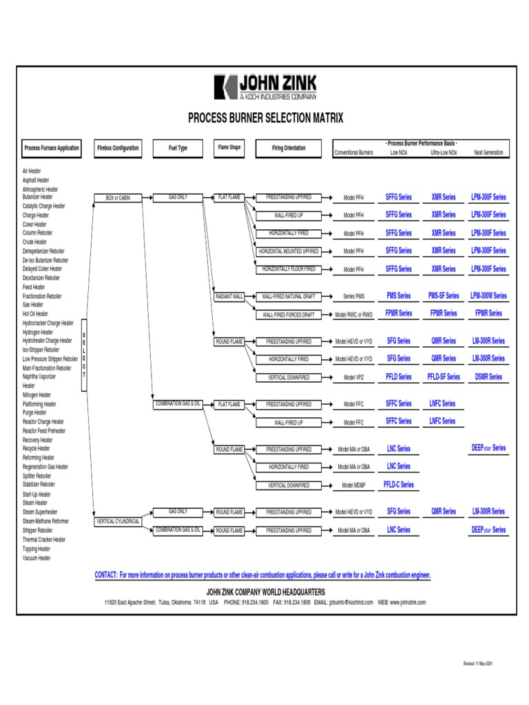 John Zink Burner Selection Matrix PDF