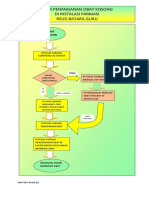 Flowchart Penanganan Obat Kosong