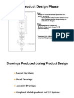 The Product Design Phase