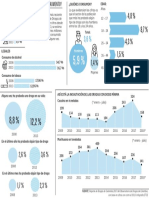 Consumo de drogas en Colombia 2018