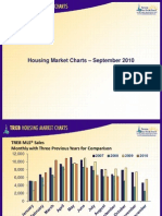 TREB Housing Market Charts September 2010