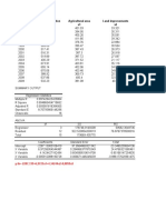 Years Agricultural Production Agricultural Area Land Improvements y x1 x2