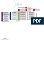 STRUKTUR ORGANISASI LPP RRI MANADO