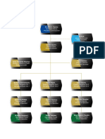 Struktur Organisasi