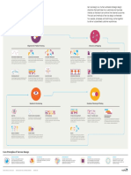 SXD Tools and Methods Poster PDF