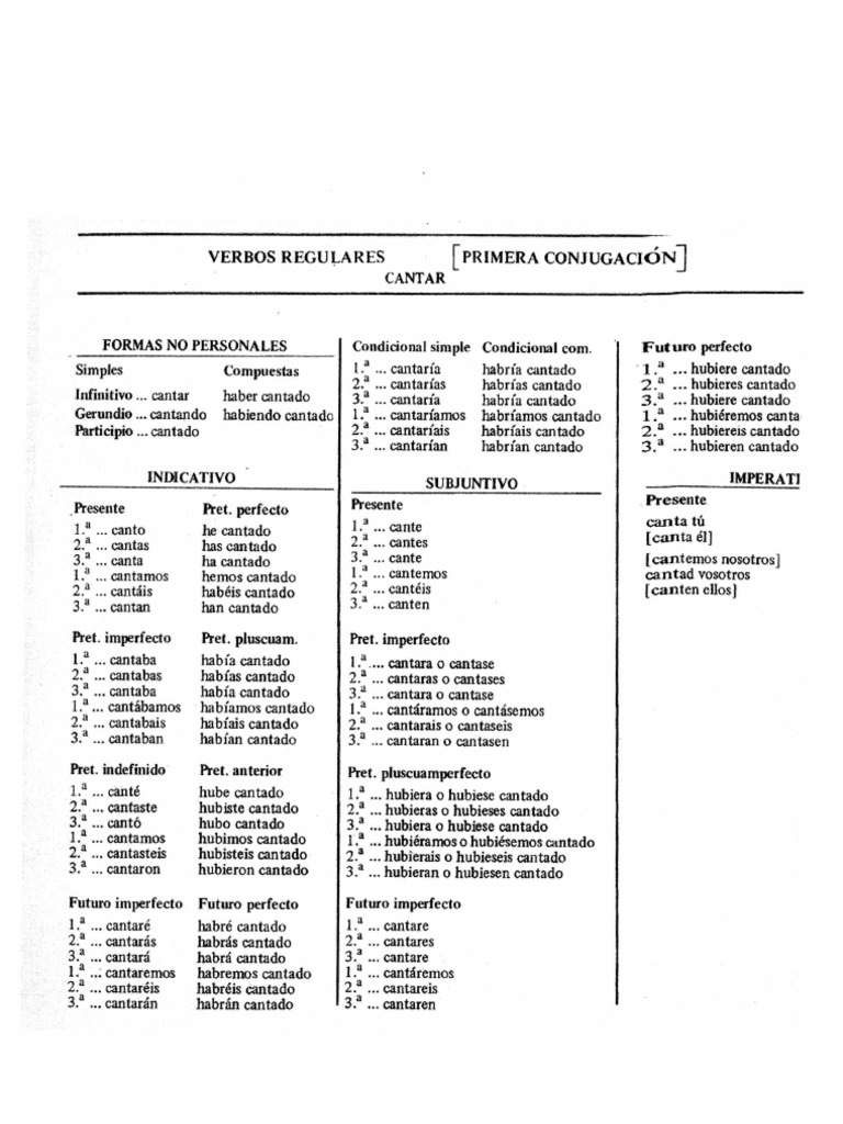 Can Tar | PDF