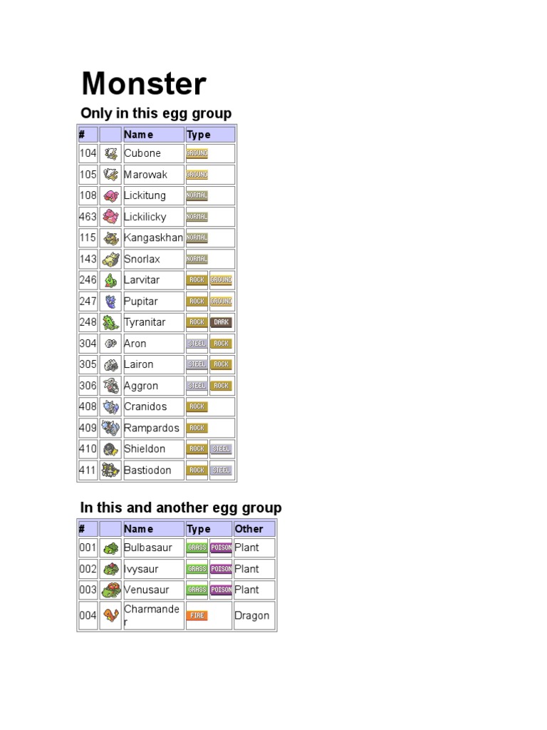 Egg Groups Pokemon | PDF | Series Of Children's Books | Nintendo