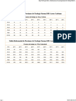 Tabla Referencial de Presiones de Trabajo Norma DIN Acero Carbono