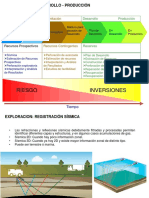 Ciclo Exploración-Producción Petrolera