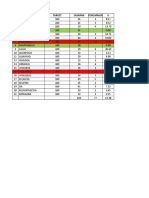 EVALUASI CAKUPAN PELKES 2015.xlsx