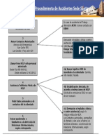 Flujo Procedimiento Accidentes o Urgencias Médicas