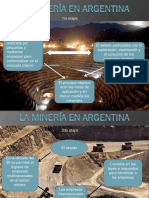 La Minería en Argentina
