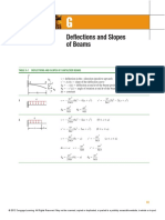 Deflections and Slopes of Beams