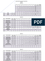 8 - Analisis Keputusan Mengikut Agihan Kelas PDF