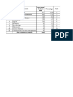 S.No Departments Rank: Percentage No of Times Students Used