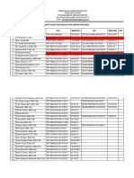 2.2.2.5 Bukti Surat Izin Sesuai Yang Dipersyaratkan