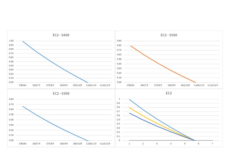 EC2 Performance Metrics Overview | PDF
