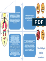 Psicofisiologia de Las Emociones