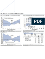 Goldman Document - Midterm Election's Impact on Markets