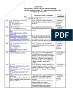 Coduri facilitati fiscale