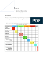 Hitos Encuestas