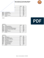 IIT Madras Some Curriculum