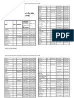 Parties To The CISG