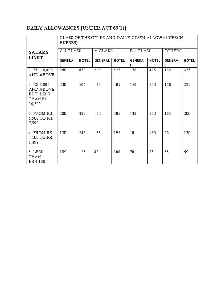 Daily Allowances by Salary Class | PDF