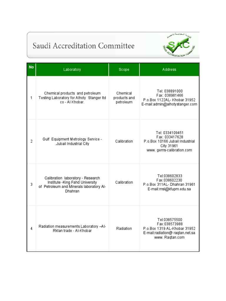 Address Scope Laboratory | PDF | Nature