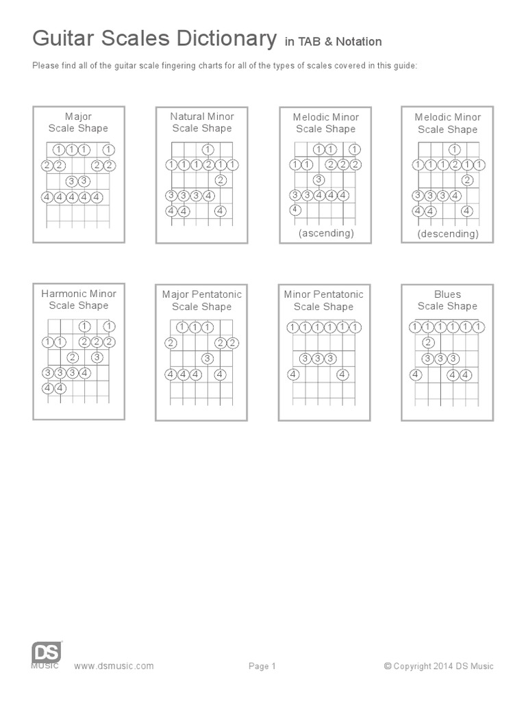 Guitar Scales Dictionary in TAB Notation PDF PDF Minor Scale