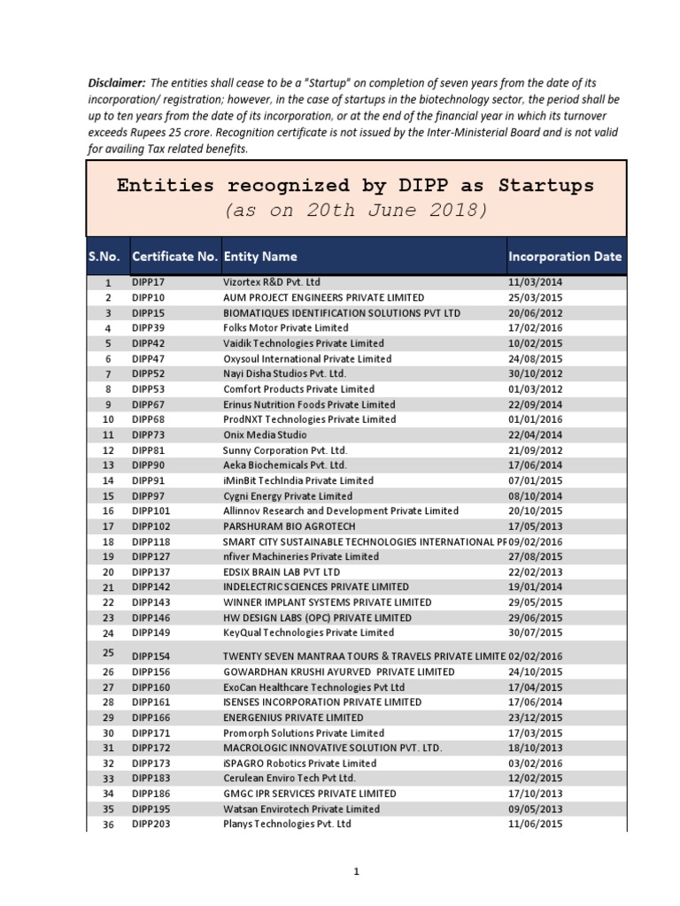 DIPP Startup List | PDF