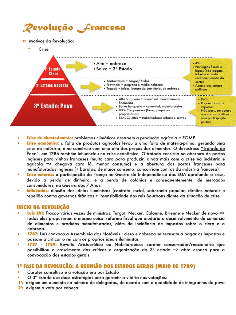 Resumo de Revoluçao Francesa | PDF | Revolução Francesa | França
