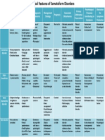 NBSS CASE 7 - Somatoform Disorders (Clinical Features)