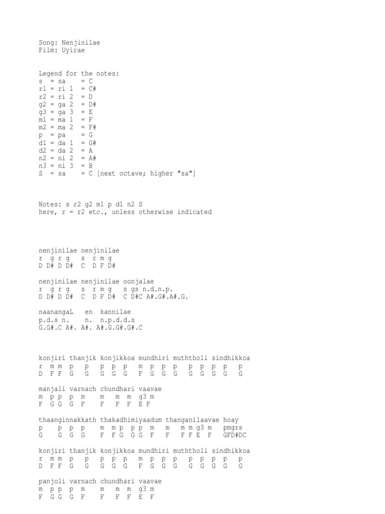 Keyboard Pdf