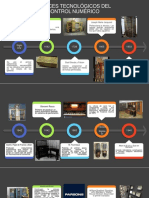 Avances Tecnológicos en El Control Numérico