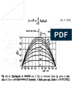 Distribucion de Velocidad