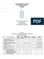 Laporan Dan Perencanaan Bulanan Maret 16