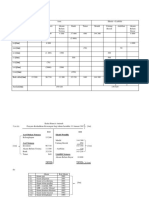 Jadual Persamaan Perakaunan