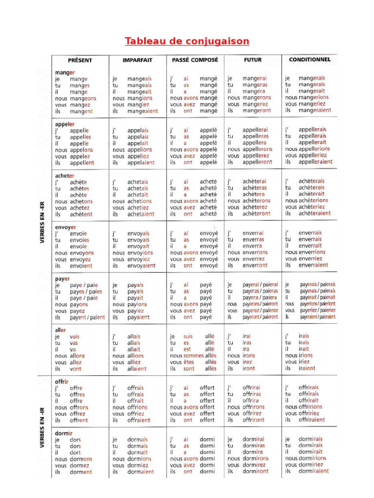 Tableau De Conjugaison Pour Dyslexique Tableau de conjugaison complet