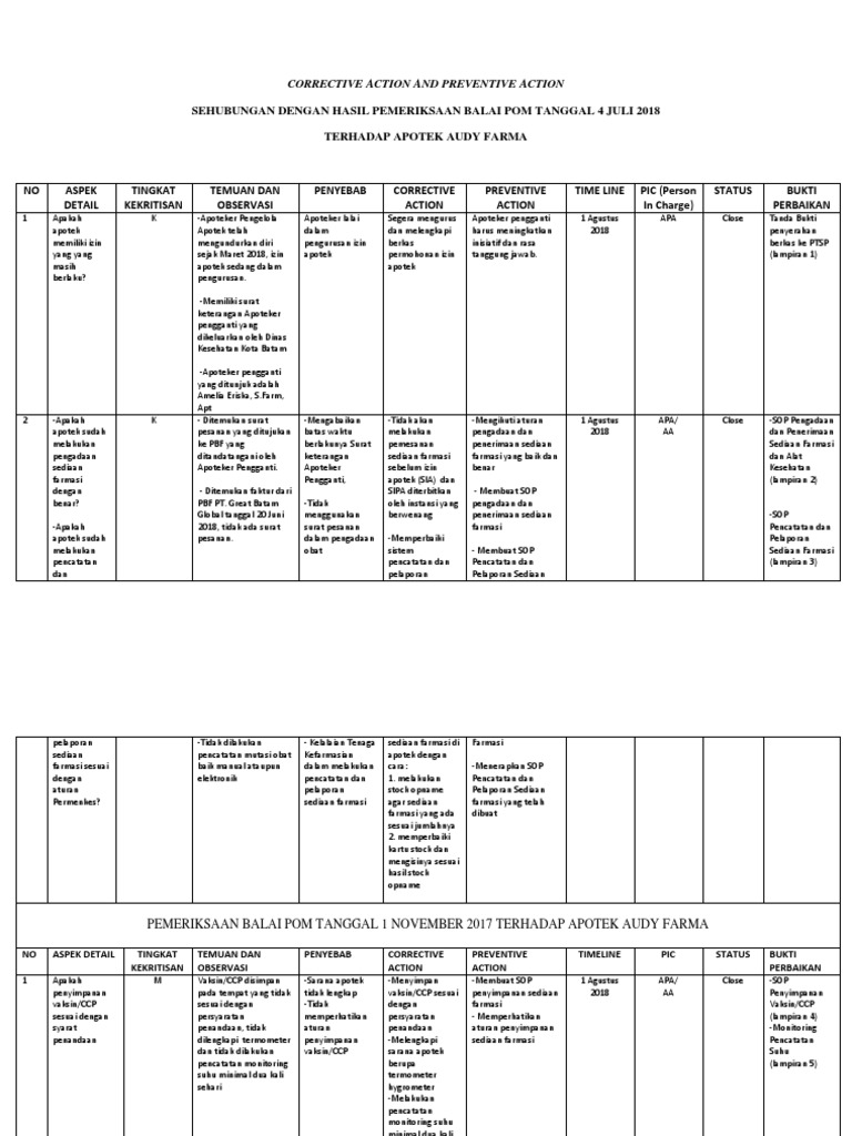 Capa Apotek Audy Farma