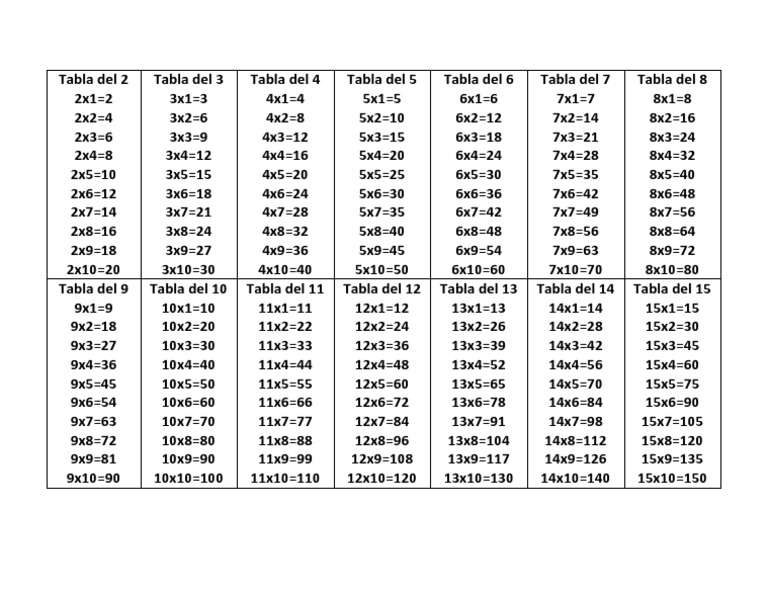 Tabla 34