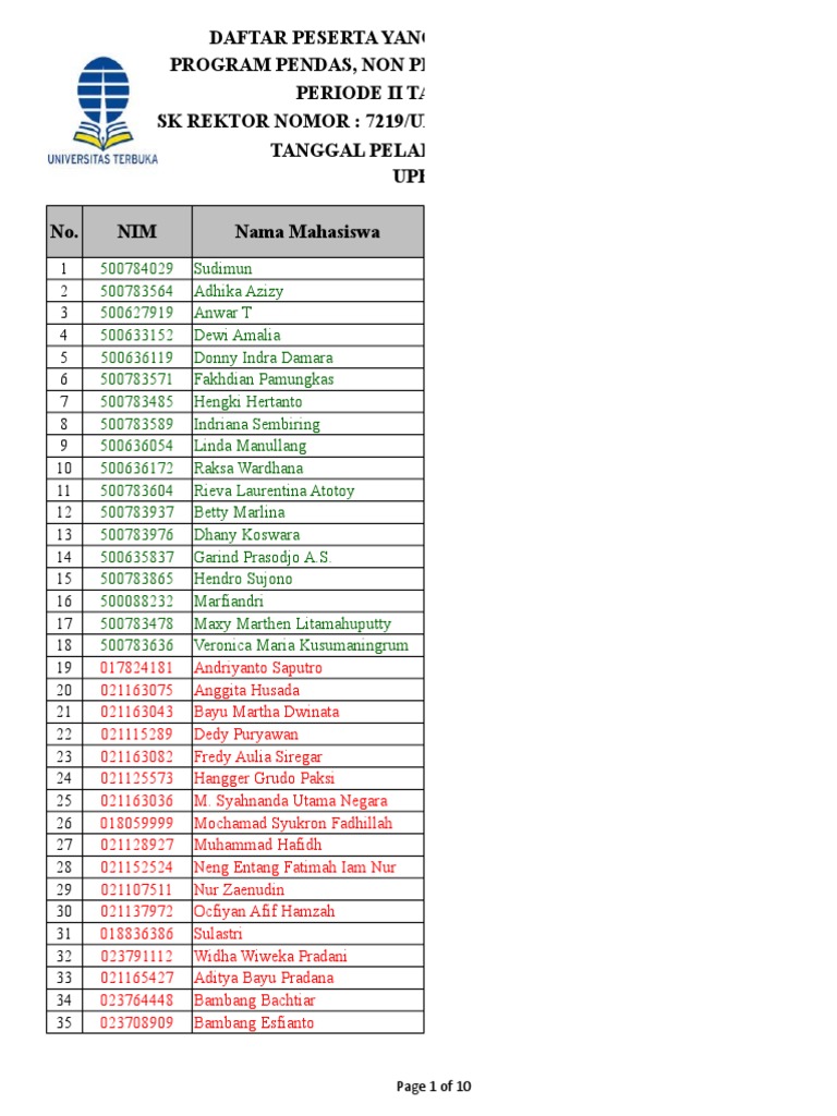 Informasi Biaya Kuliah Dan Beasiswa