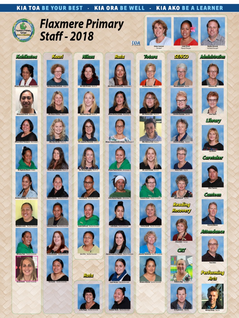 Flaxmere School Staff Board 2018 PDF