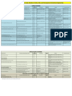 Summary of Changes EE Courses PDF