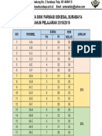 Data Siswa SMK Farmasi 1819