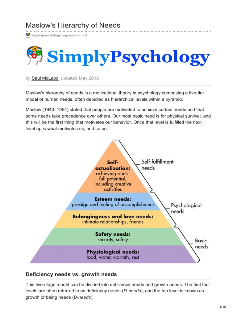 Maslows Hierarchy of Needs | Self Actualization | Self Esteem