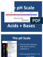 PH Scale