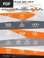 Aruba IoT Industrial Infographic