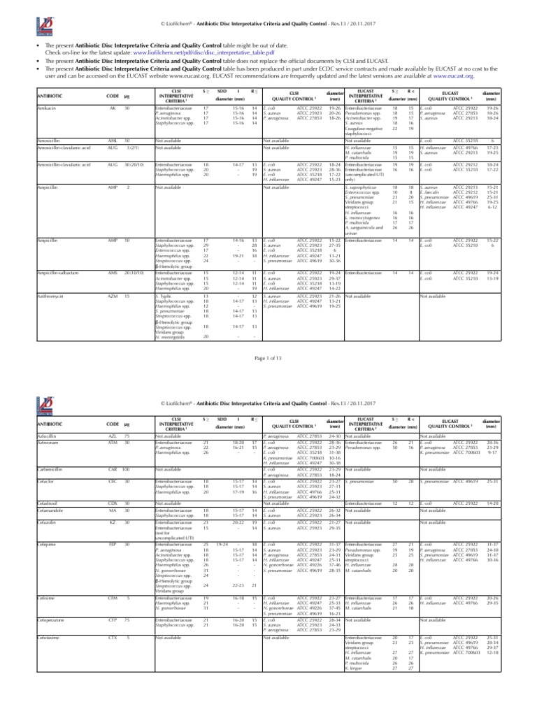 Disc Interpretative Table PDF | PDF