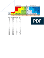 Excel de Matriz de Riesgos